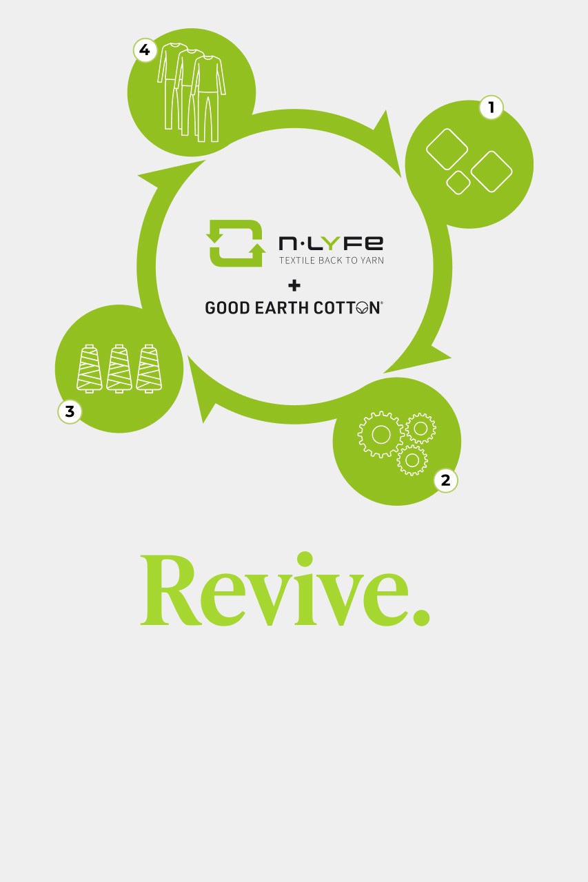 Klik for at  se mere